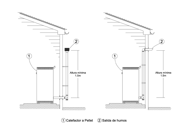 Esquema calefactor a pellet