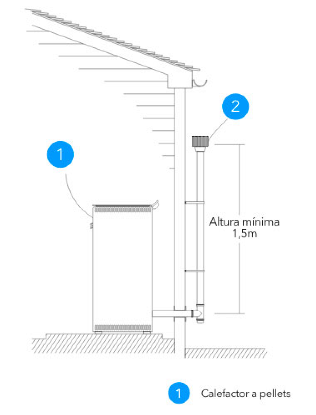 Smoke outlets 1