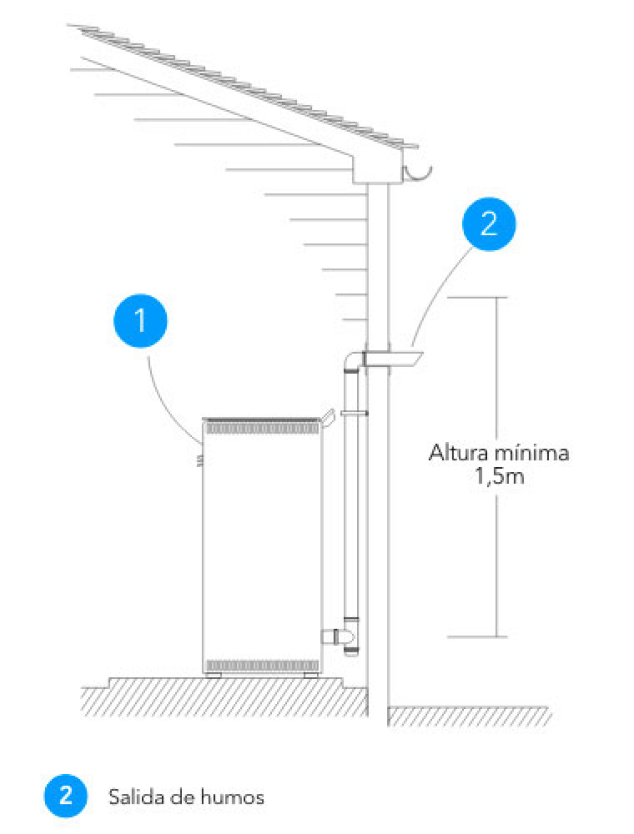 Smoke outlets 2